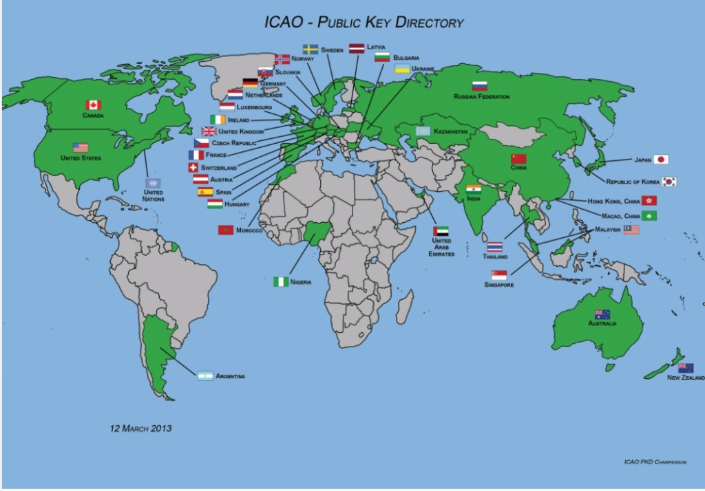 ICAO - Public Key Directory