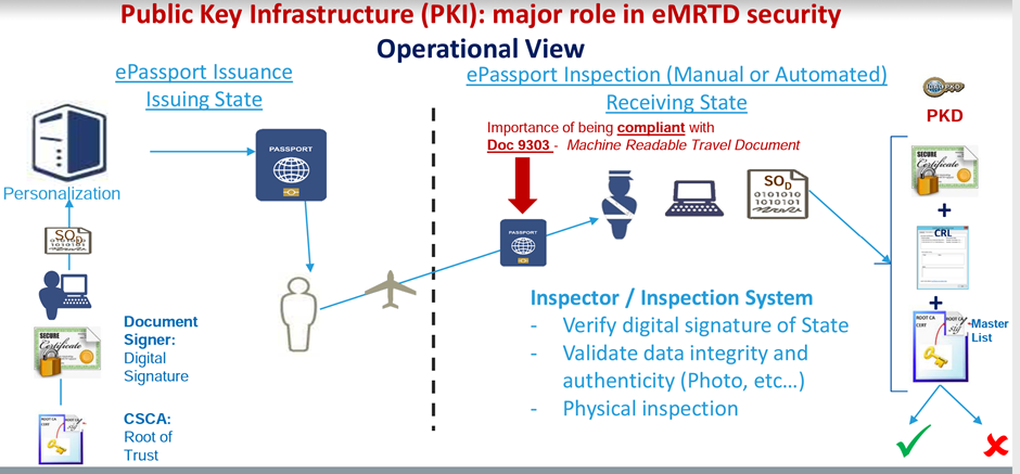 Extract from an ICAO Presentation